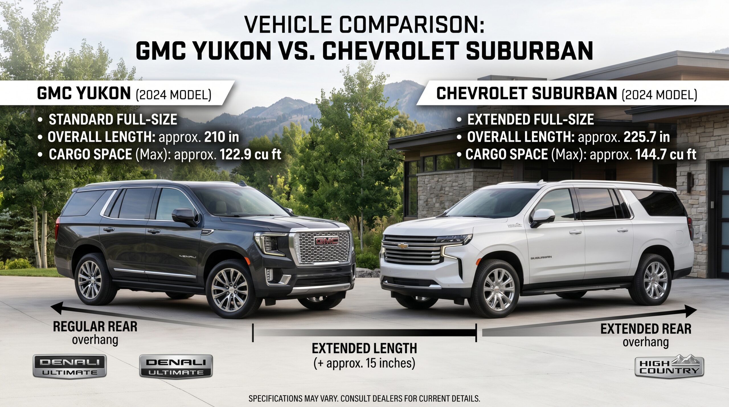 yukon or suburban